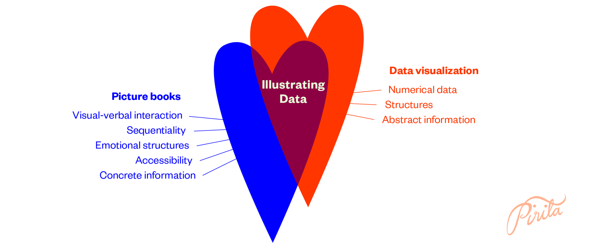 “Data is plural. Data is many.” A Three-Part Manifesto on Illustrating Data by Pirita Tolvanen